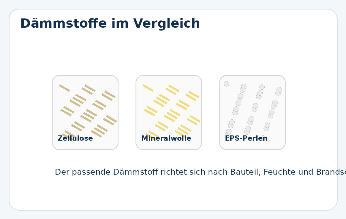 Übersicht verschiedener Einblasdämmstoffe